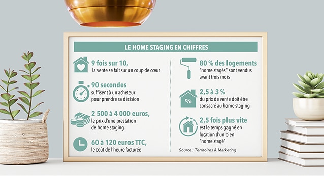 info home staging