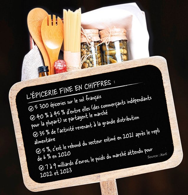Infographies marché - épicerie