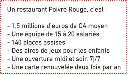 pave poivre rouge