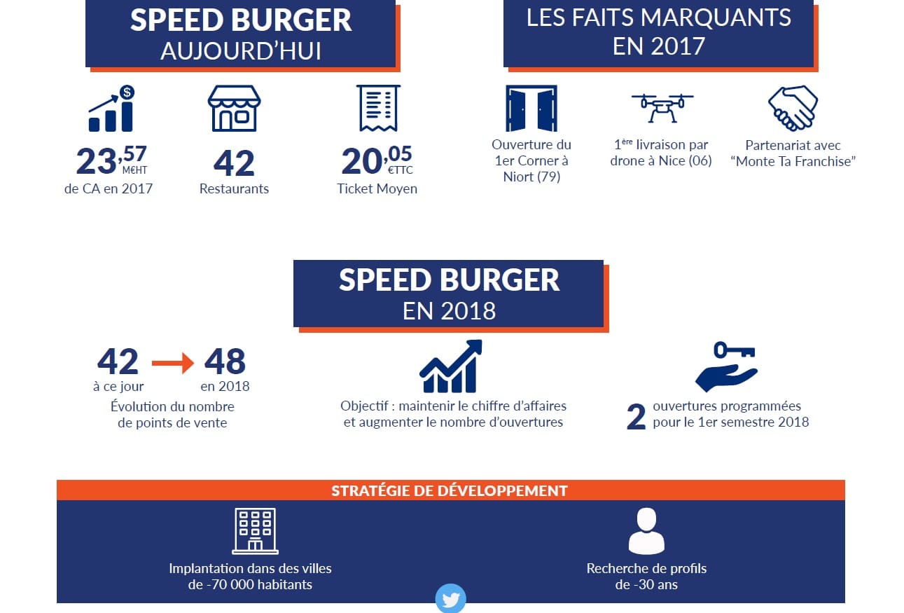 SPEED